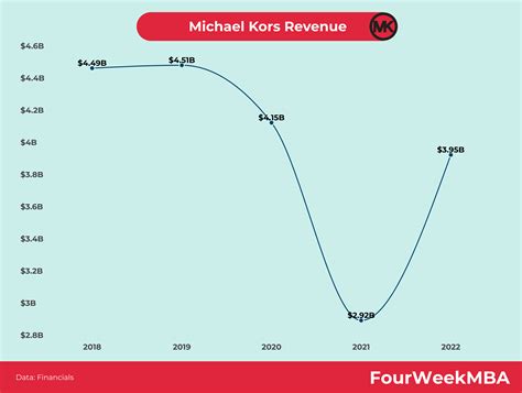 michael kors investments|who owns michael kors brand.